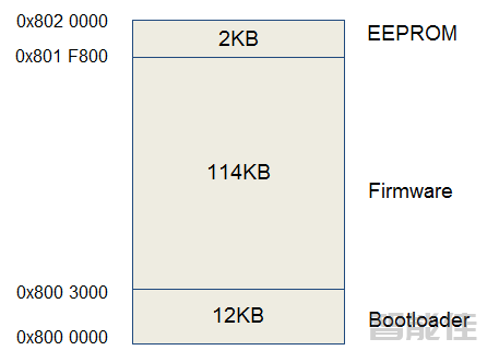 OpenCM9.04控制板快速上手-2.硬件介绍