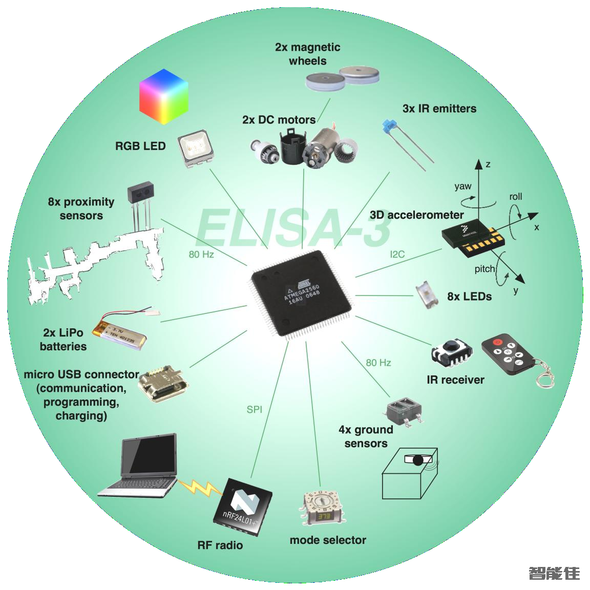 Elisa-3机器人入门教程-2.规格