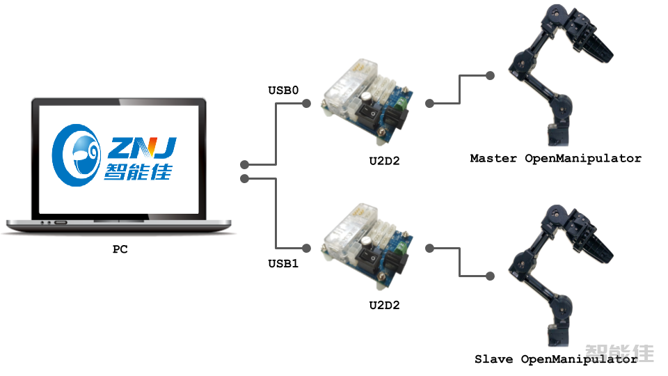 OpenMANIPULATOR-X入门教程-12.应用：主从机同步