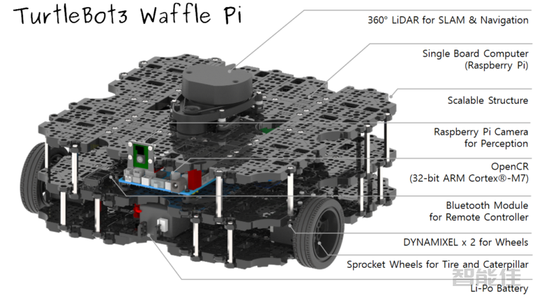 turtlebot3_waffle_pi_components.png