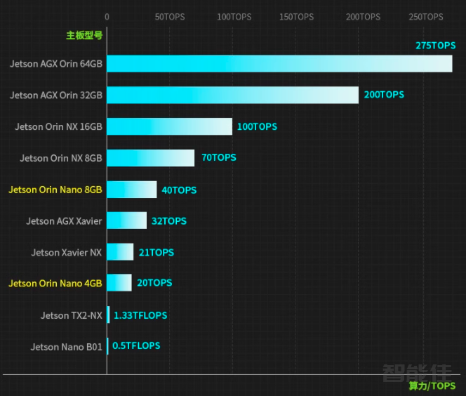 Burger Pro(ONAD)ROS2教程-2.硬件介绍