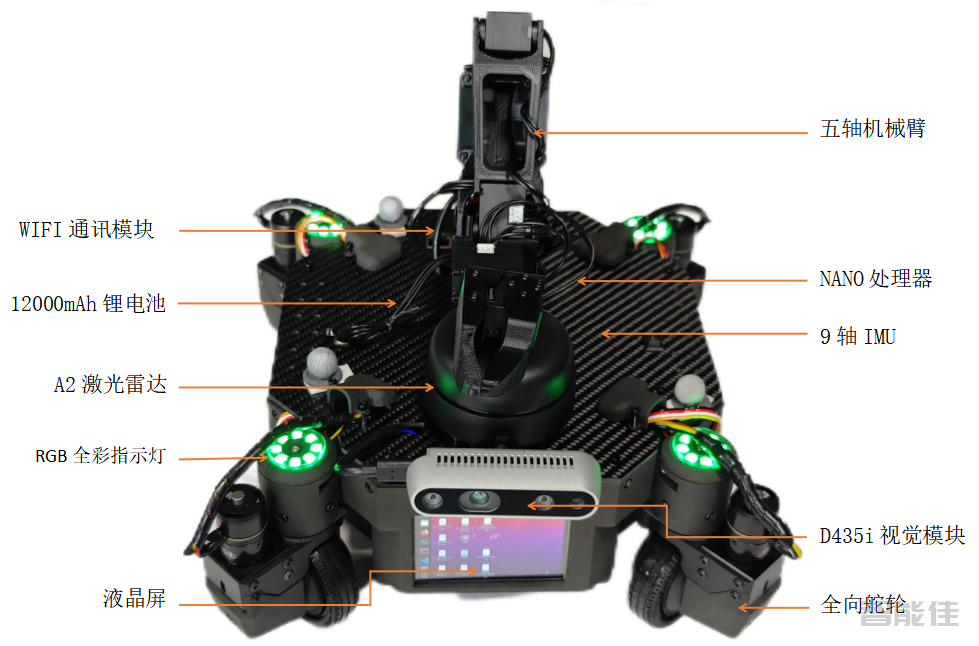 omnidirectbot入门教程-3.硬件介绍