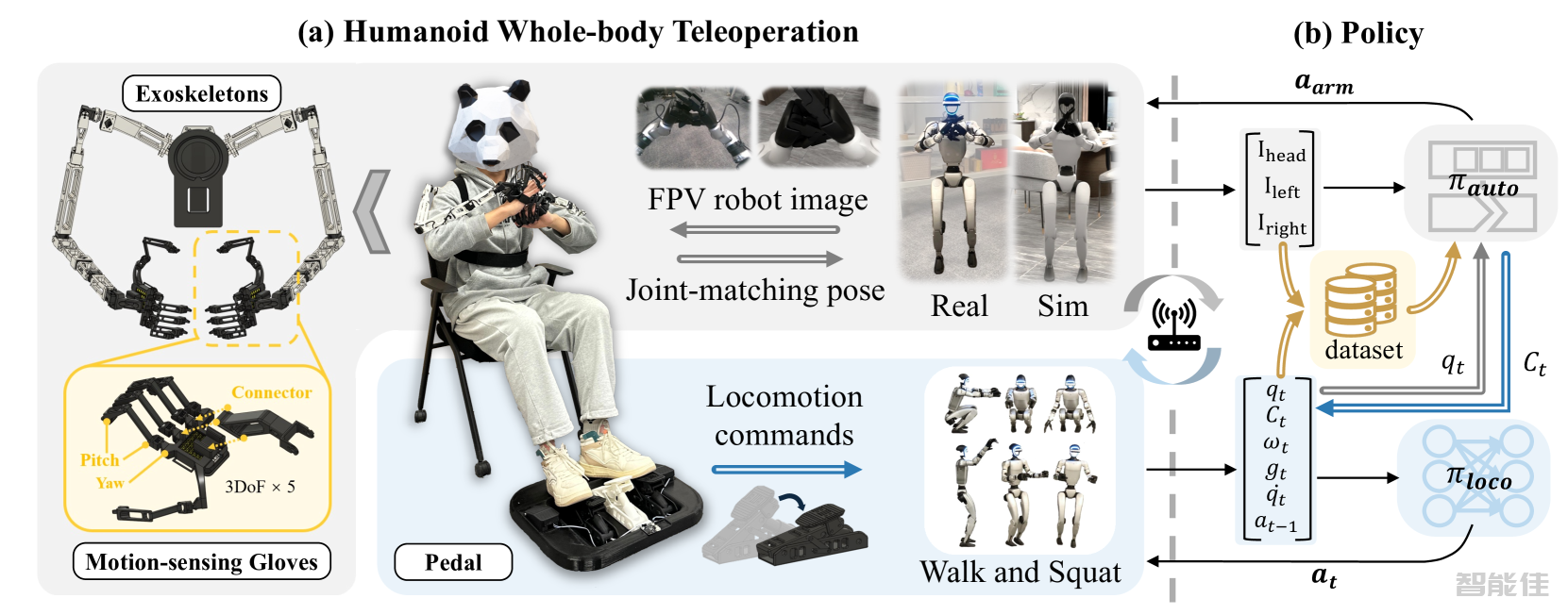 HOMIE外骨骼人形遥操系统-1.硬件系统详情