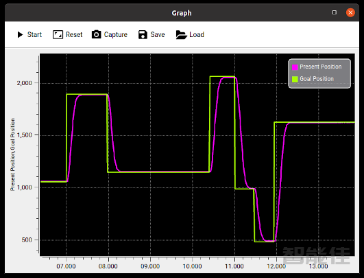 openrb-150_wizard2_graph.png