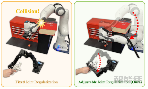 fig03-joint-regularization.png