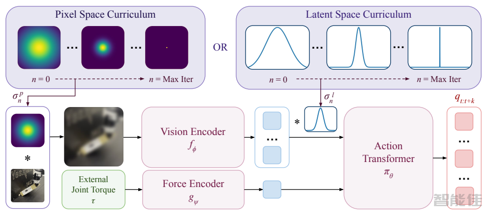 fig04-factr-architecture.png