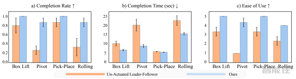 fig07-user-study.png