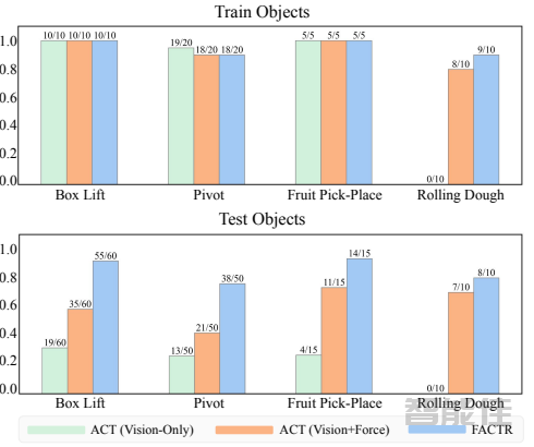 fig06-generalization.png